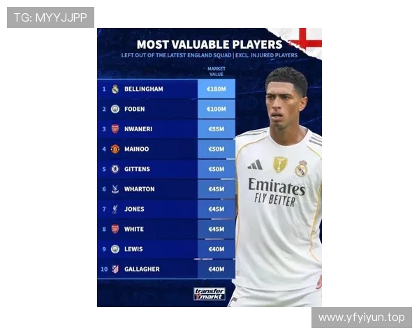 英格兰U21大名单公布 贝林厄姆吉滕斯奥莱利乔治领衔入选